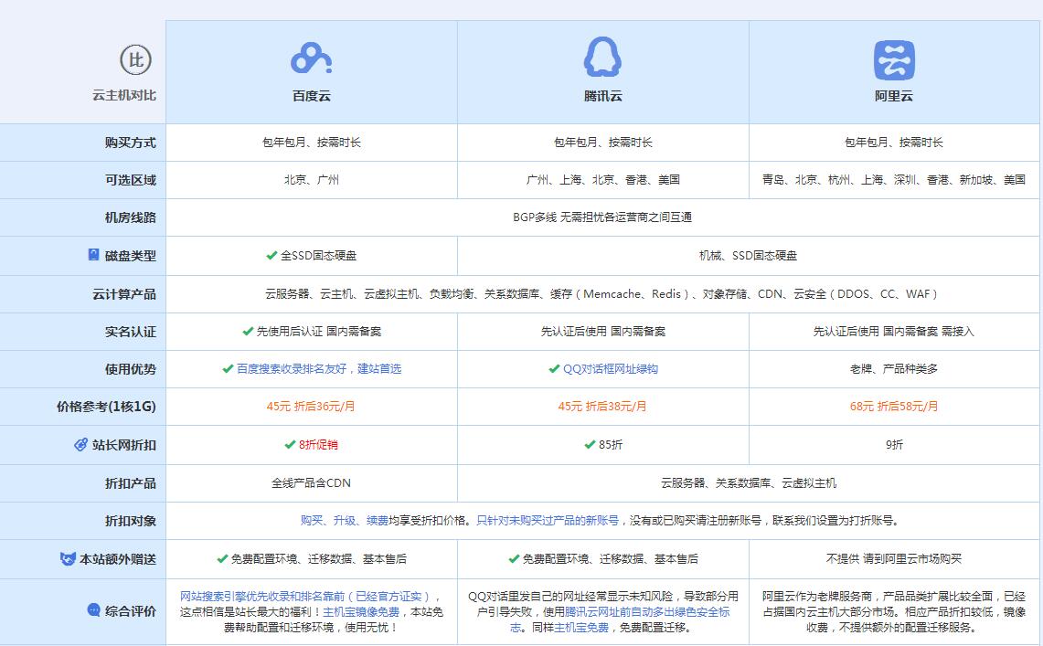 长乐云主机代理对比.jpg